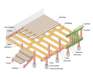 Planning new deck diagram